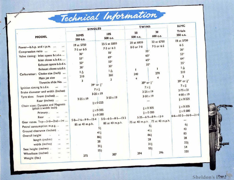 AJS-1956-Brochure-P09.jpg