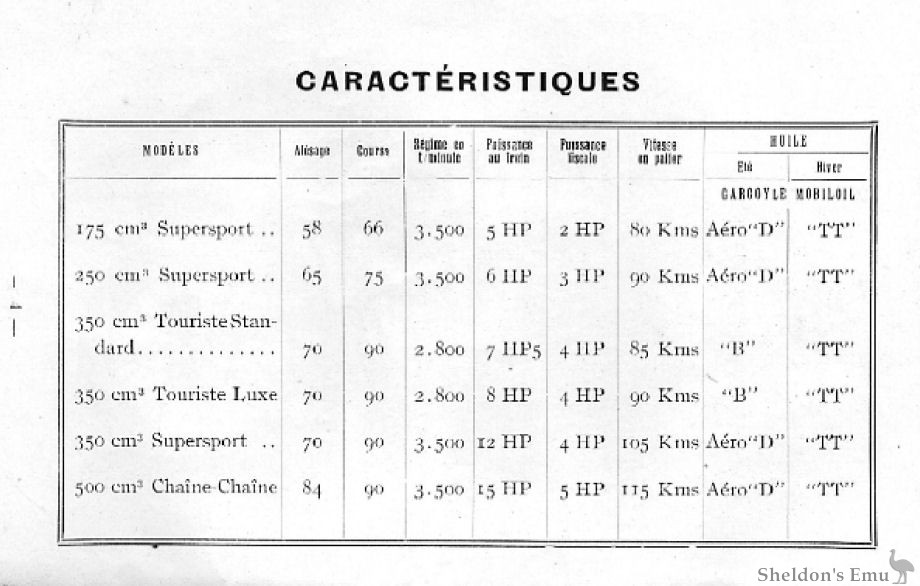 Alcyon-1930-Catalogue-Models.jpg