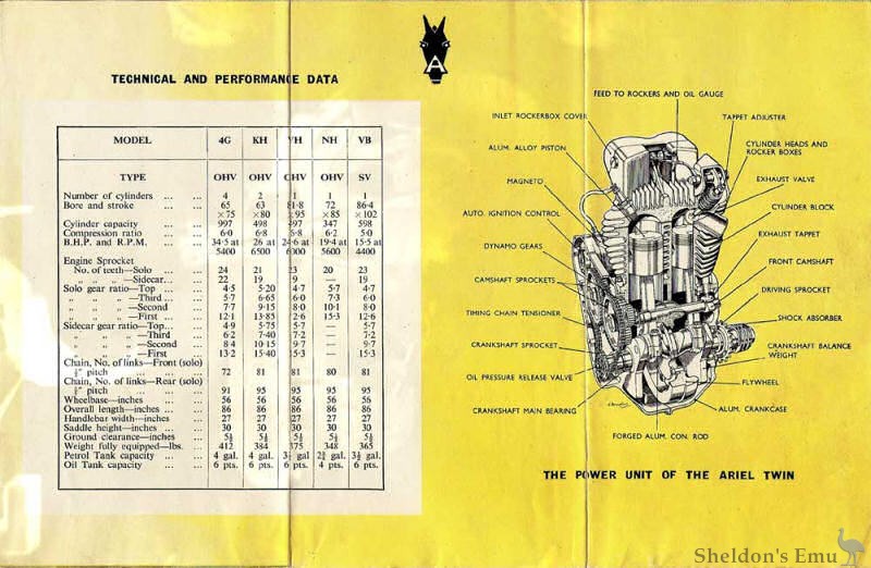 Ariel-1952-06.jpg