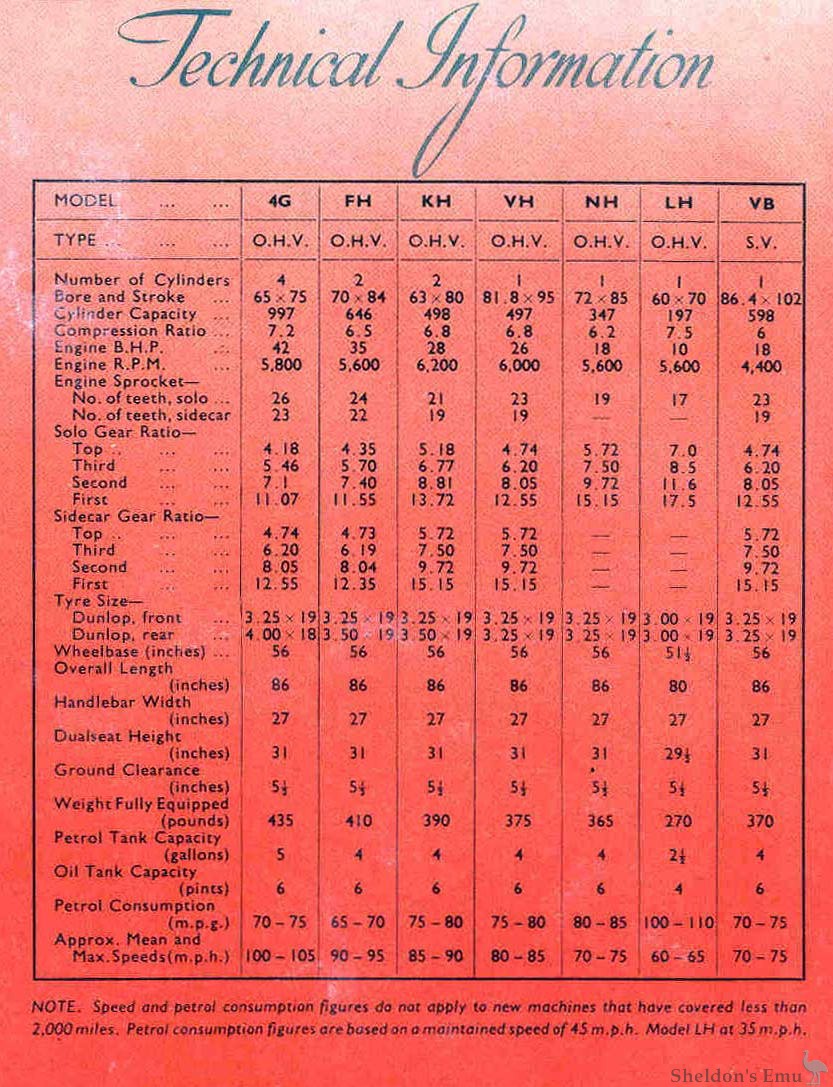 Ariel-1955-Catalogue-4-specs.jpg