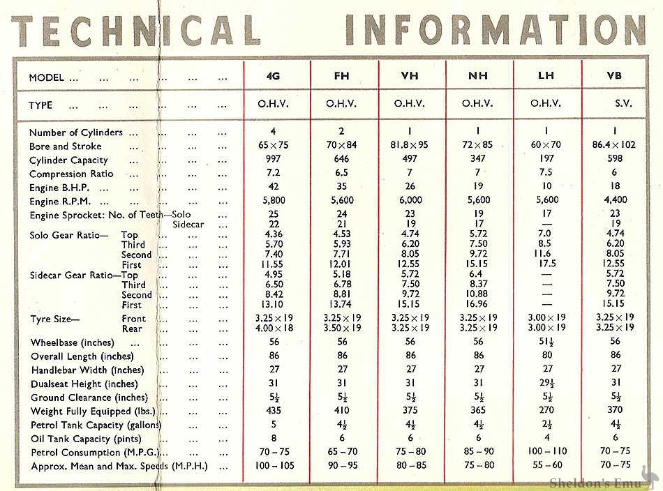 Ariel-1958-Catalogue-14.jpg