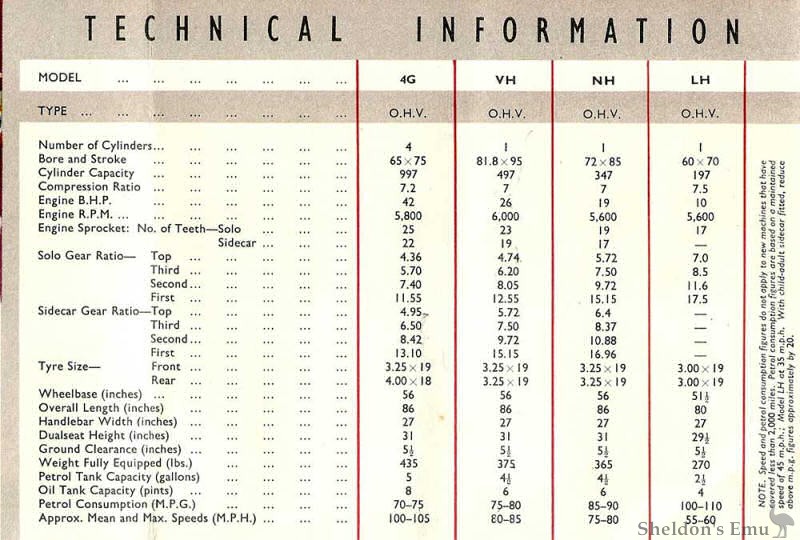 Ariel-1959-08.jpg