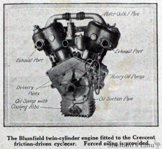 Blumfield-1913-Wikig.jpg