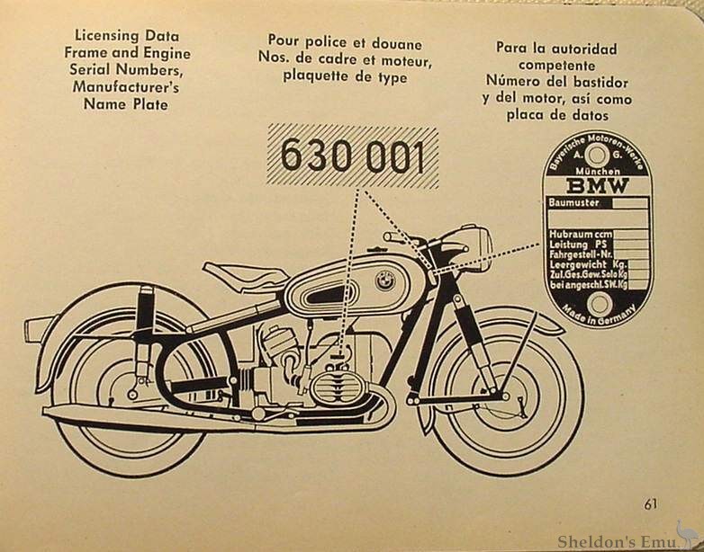 BMW-R60-numbers.jpg