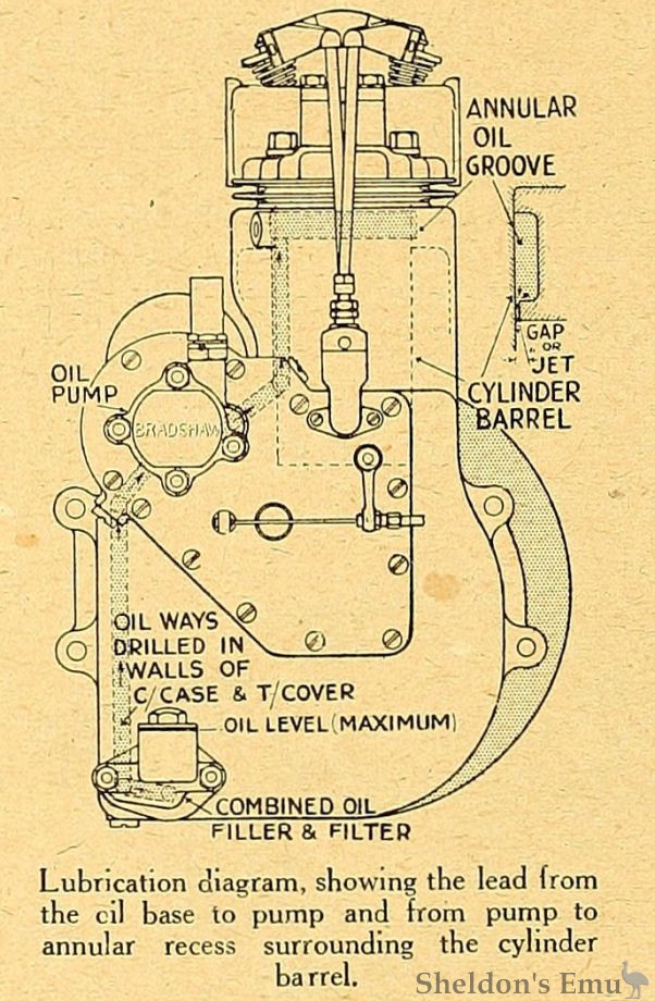 Bradshaw-1922-350cc-OC-Engine-TMC-02.jpg