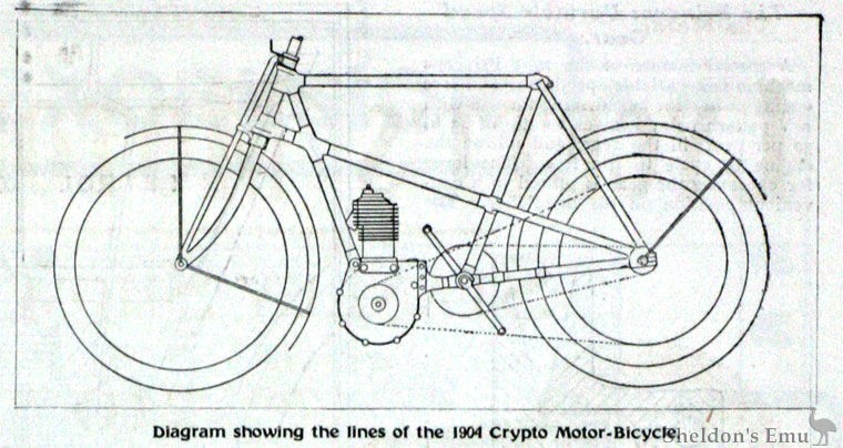 Crypto-1904-Wikig.jpg