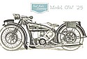 Douglas-1925-Model-OW-346cc.jpg