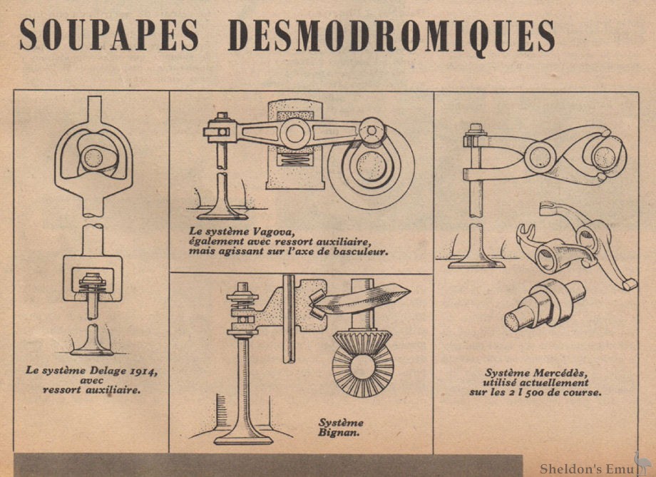 Desmo Systems 1955