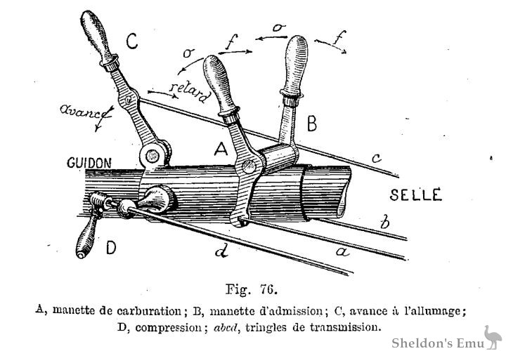 Graffigny-1900-P159-Fig76.jpg