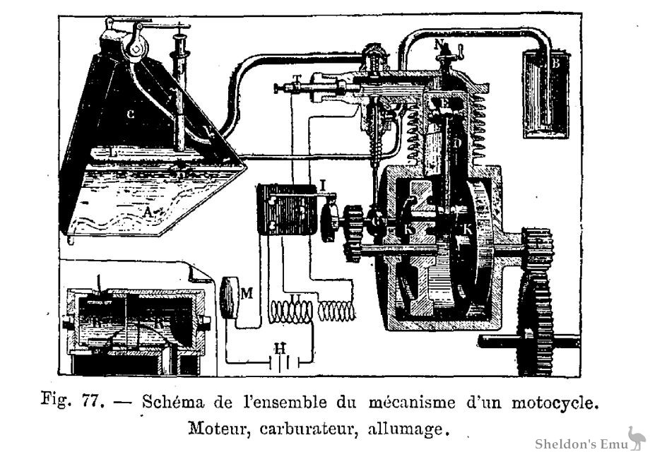 Graffigny-1900-P163-Fig77.jpg