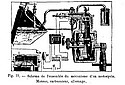 Graffigny-1900-P163-Fig77.jpg