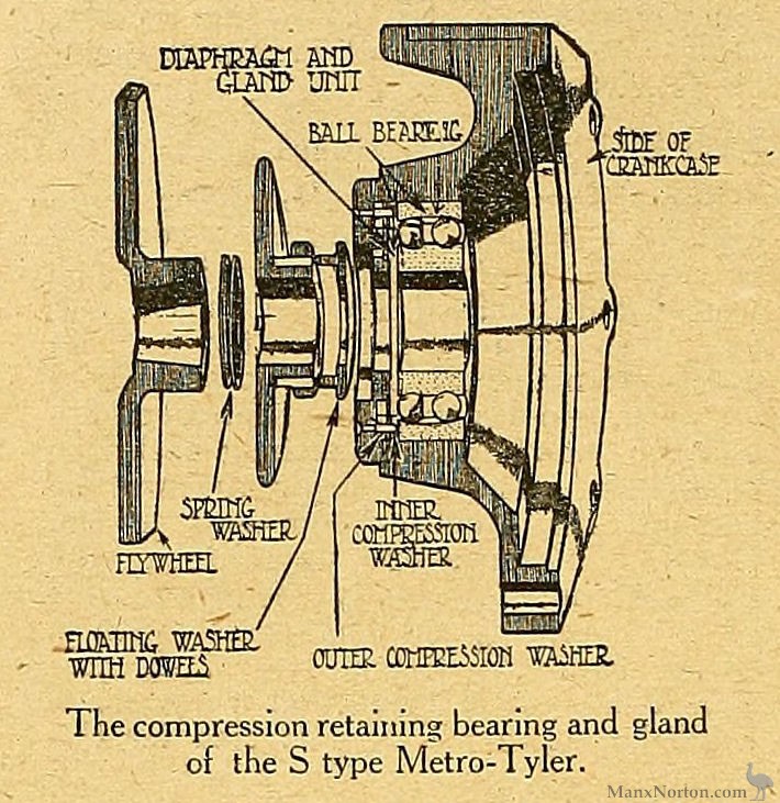 Metro-Tyler-1920-Diagram-TMC.jpg