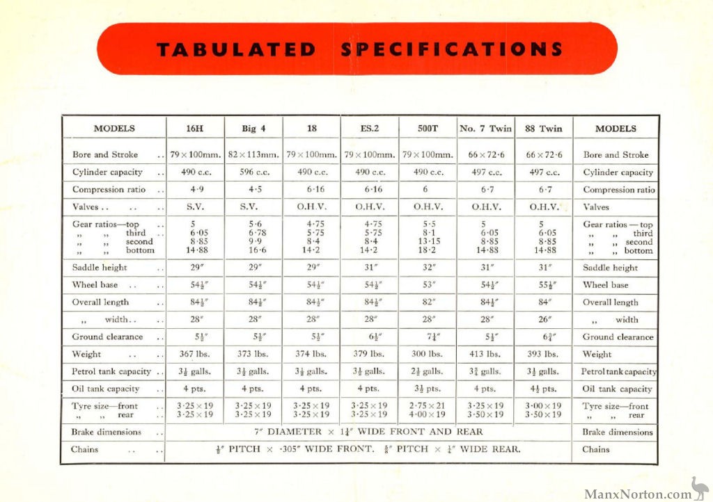 Norton-1953-catalogue-11.jpg