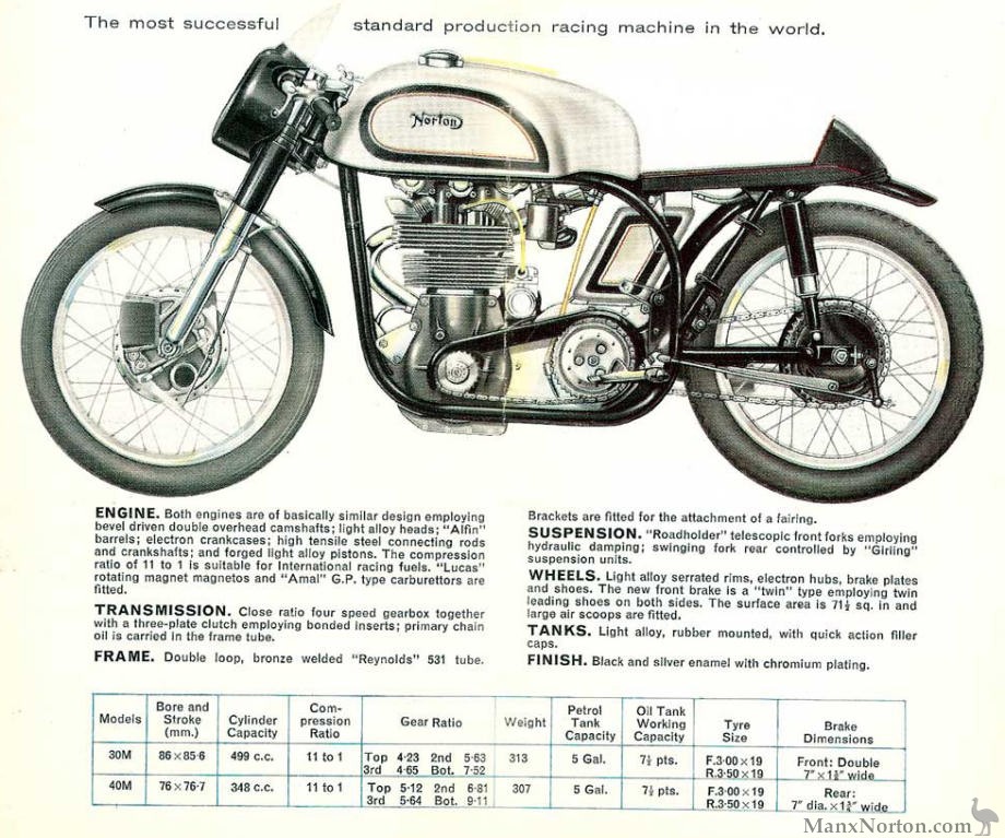 Norton-Manx-30-40.jpg