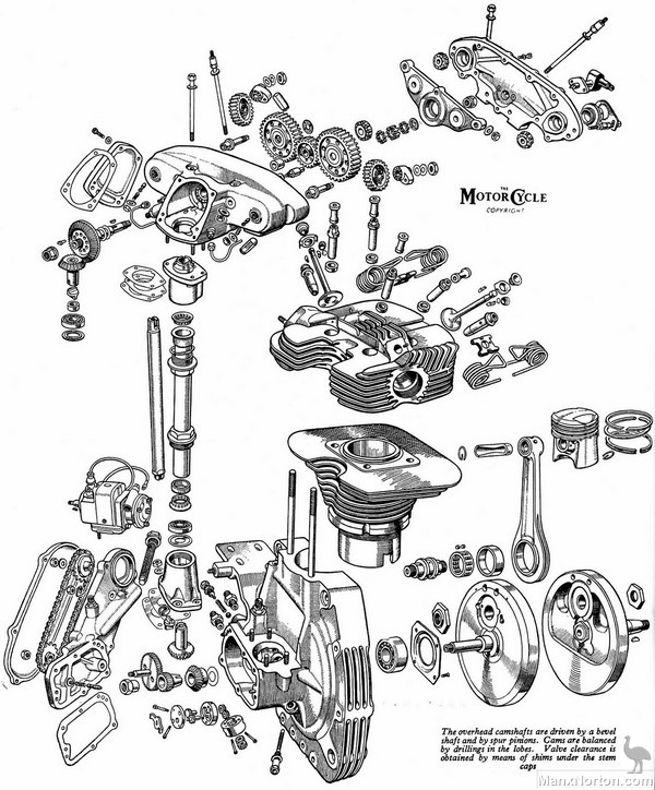 Norton-Manx-exploded-view-1-VBG.jpg