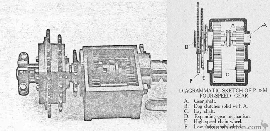 P-M-1914-770cc-Gearbox-SCA.jpg