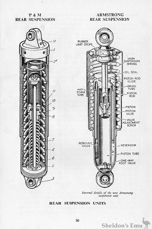 Panther-1952-56-Model-Rear-Suspension-Units.jpg