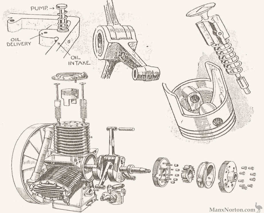 Redrup-1919-Radial-Diagram-SCA.jpg