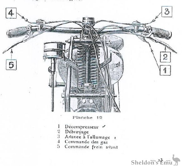 Sunbeam-1930-French-Manual-Forks-2.jpg