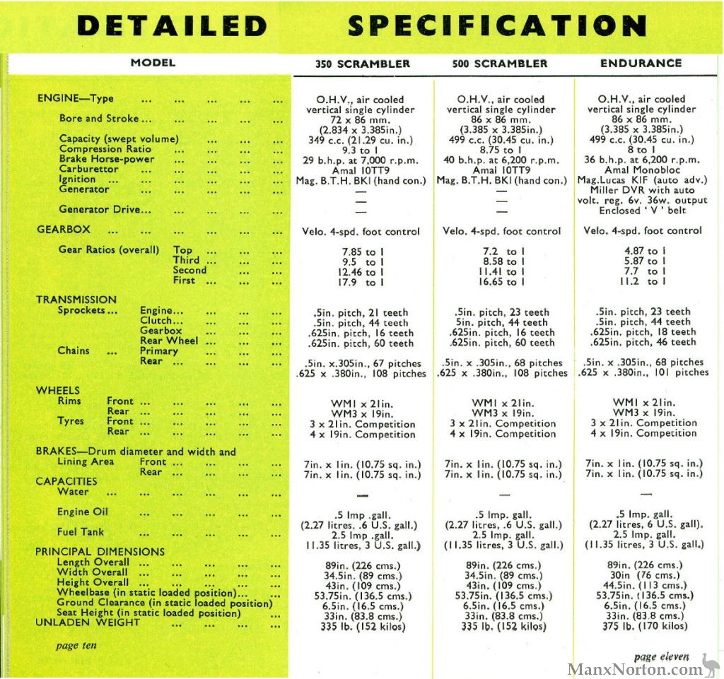 Velocette-1959-Cat-Ytd-Specs-03.jpg