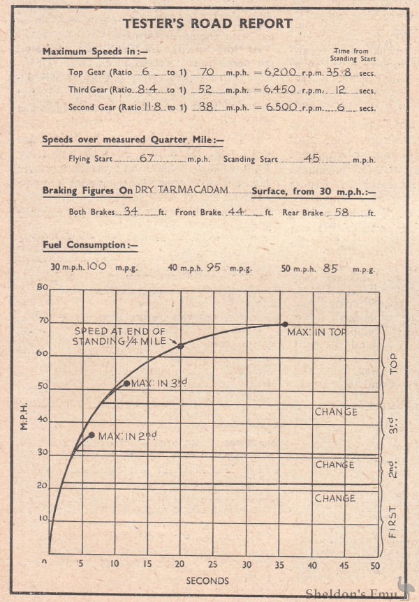 Zundapp-1955-200S-MotorCycling-1955-1229-p314.jpg